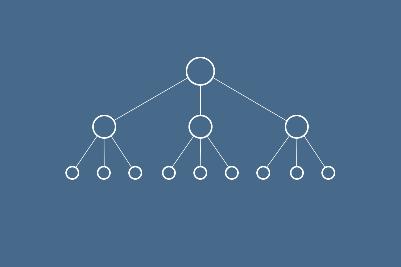 De ideale structuur voor je website